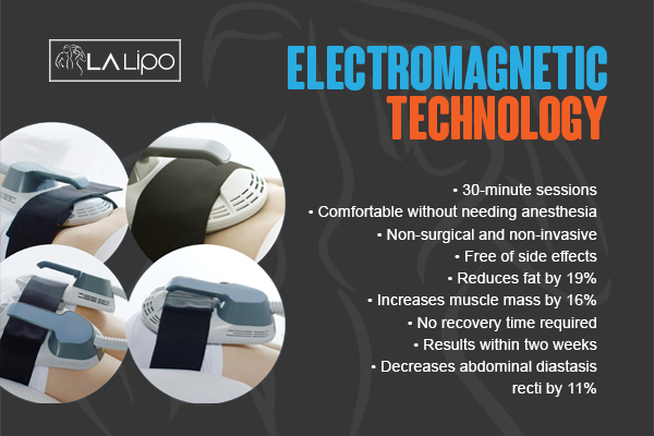 Graphic to show bullet points of how LA-EMS Body Sculpting Hammersmith treatment works